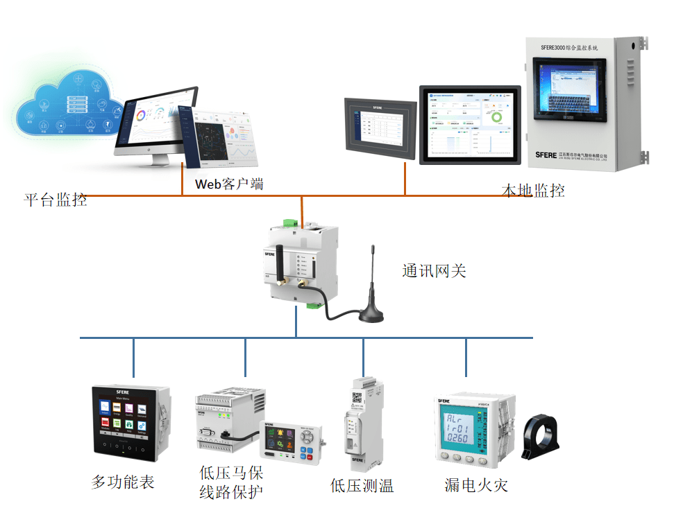 1700813998120596B4B0.png 低壓開關(guān)柜智能配電方案.png